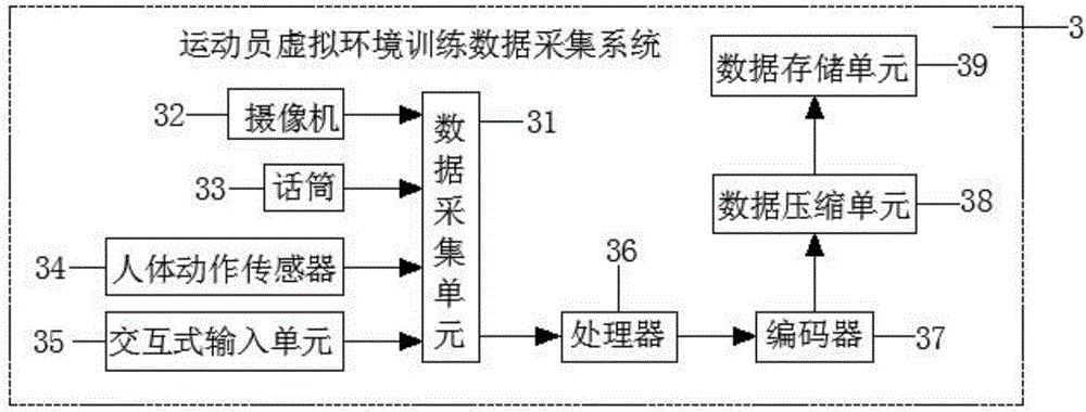 一种交互式体育训练系统的制作方法与工艺