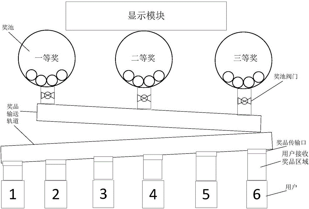 一種玩具車比賽獎(jiǎng)勵(lì)裝置和系統(tǒng)的制作方法