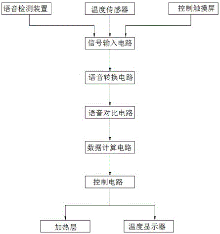 一種帶聲控的保溫智能電水壺的制作方法與工藝