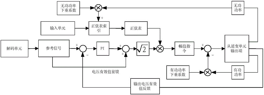 一種并聯(lián)儲能逆變器的軟啟動運行系統(tǒng)及方法與流程