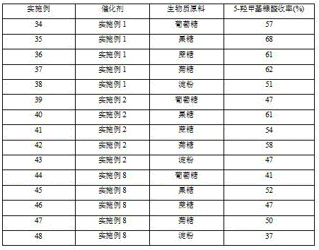 一种用于从生物质制备5‑羟甲基糠醛的固体酸催化剂的制备方法与流程