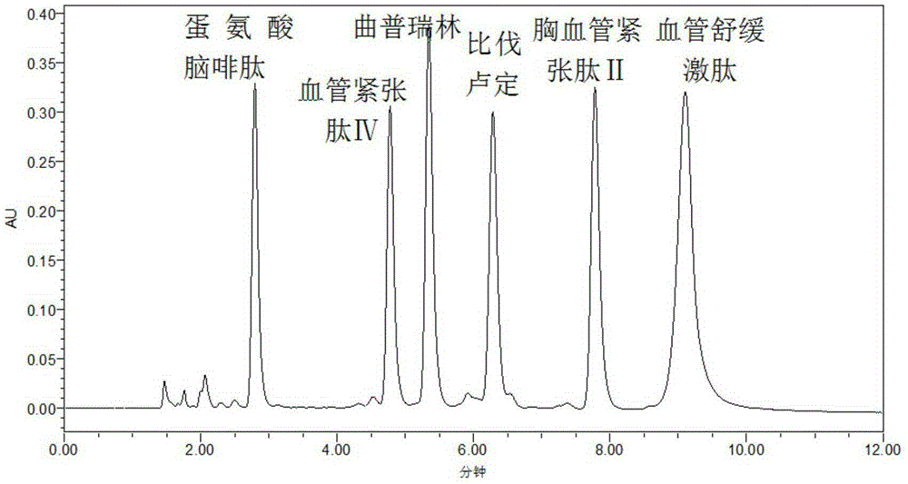 一種親水性聚合物固定相及其制備方法與應(yīng)用與流程