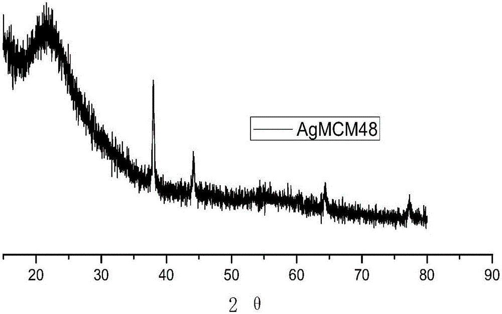 一种用于CO催化氧化的Ag/MCM‑48复合介孔分子筛的制备方法与流程