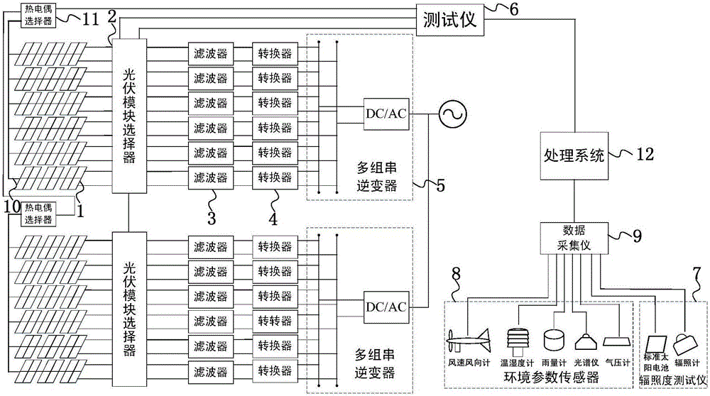 一種光伏組件戶外發(fā)電特性與衰減狀況測試系統(tǒng)的制作方法與工藝