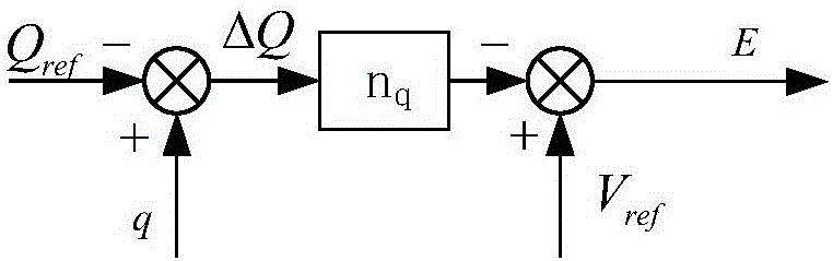 基于虛擬同步發(fā)電機(jī)算法的電動汽車電網(wǎng)電壓補(bǔ)償方法與流程