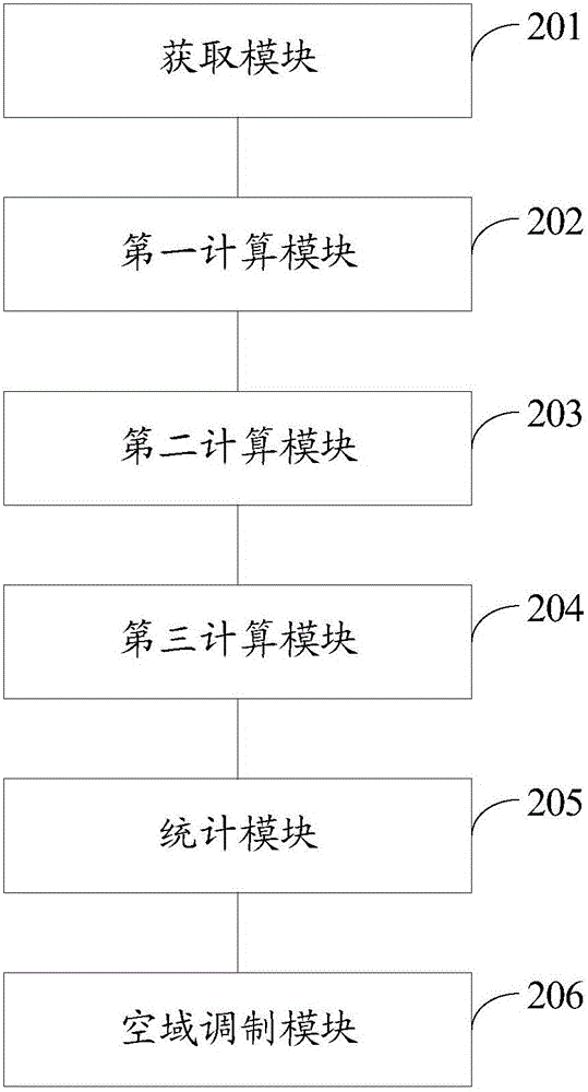 可见光通信自适应空域调制方法和相关装置与流程