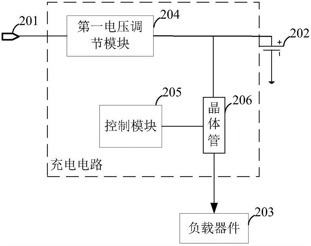 電子設(shè)備及充電方法與流程