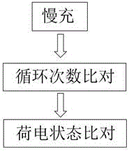 一種雙電池系統(tǒng)充電控制方法及系統(tǒng)與流程