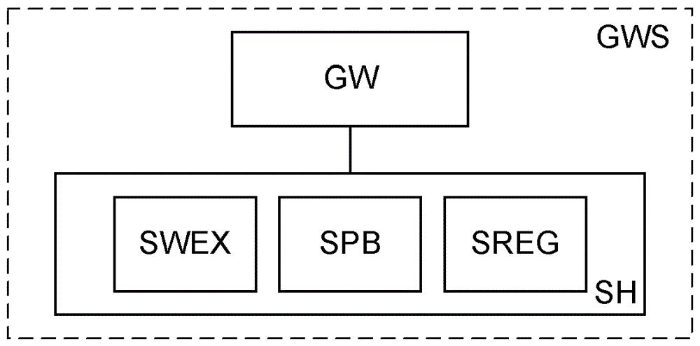 用于處理服務(wù)請求的方法、設(shè)備、系統(tǒng)以及網(wǎng)絡(luò)架構(gòu)與流程