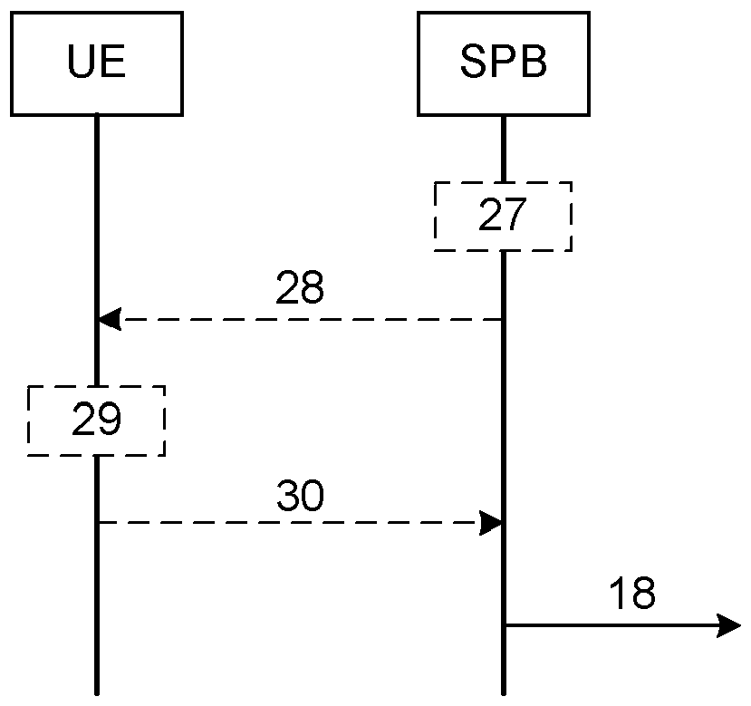 用于處理服務(wù)請求的方法、設(shè)備、系統(tǒng)以及網(wǎng)絡(luò)架構(gòu)與流程