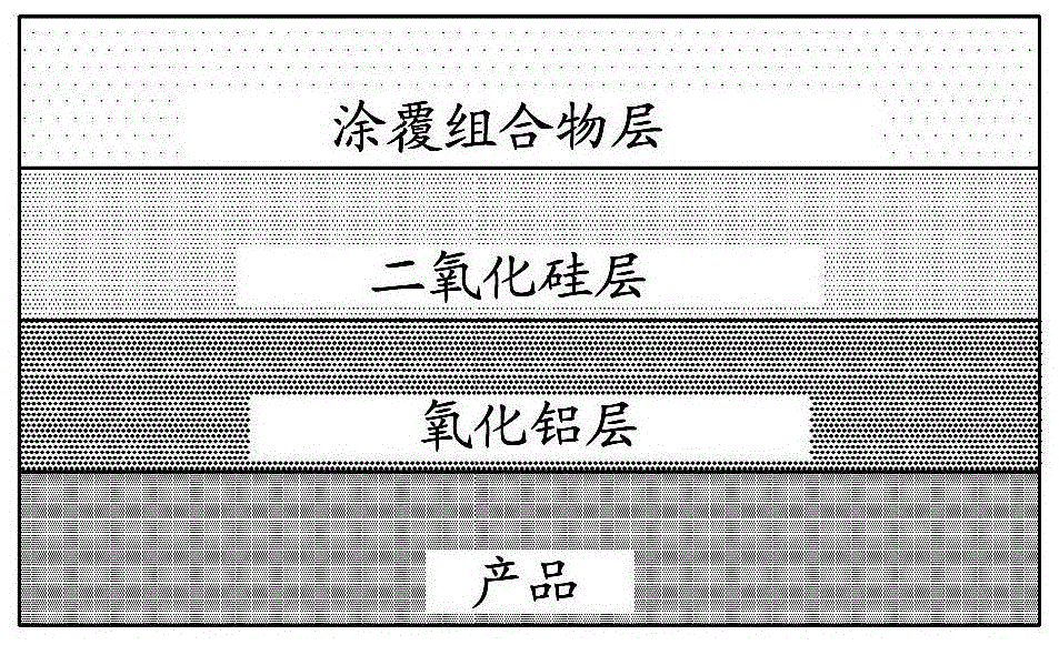 涂覆結(jié)構(gòu)及其形成方法和具有該涂覆結(jié)構(gòu)的裝置與流程