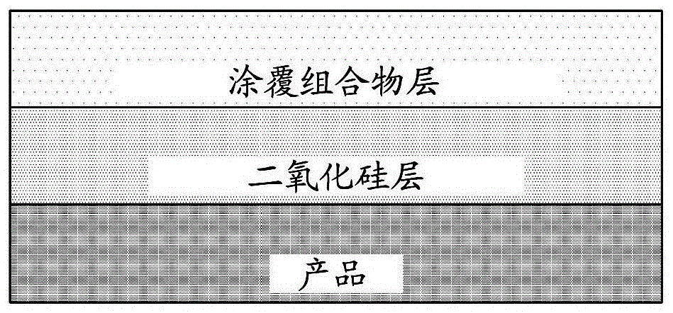 涂覆結(jié)構(gòu)及其形成方法和具有該涂覆結(jié)構(gòu)的裝置與流程