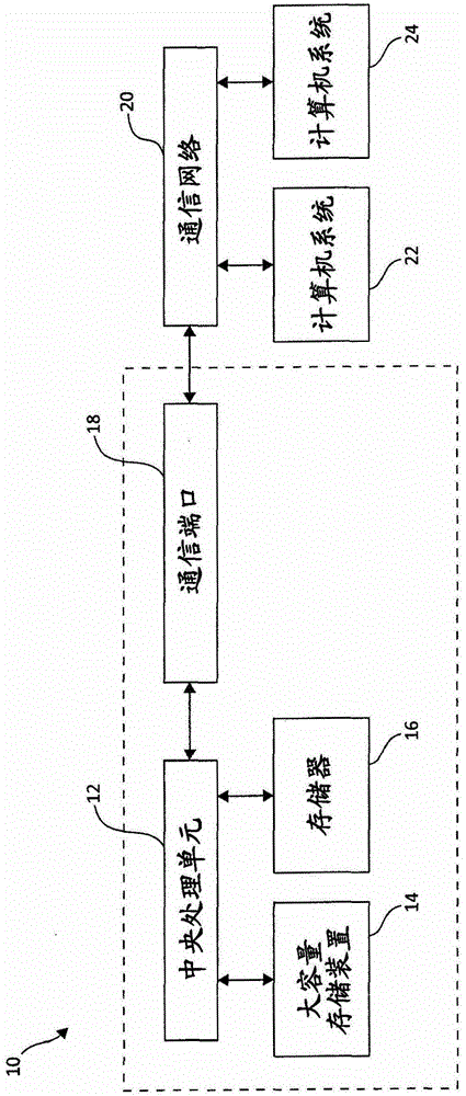 提高散列索引密鑰查找高速緩存性能的方法和系統(tǒng)與流程