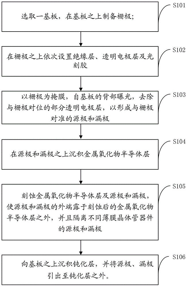 自对准金属氧化物薄膜晶体管器件及制造方法与流程