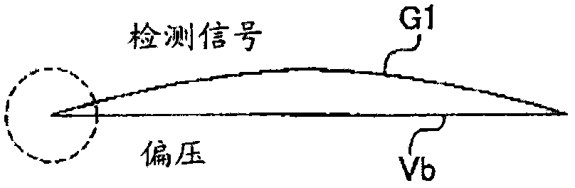 斩波放大器的制作方法与工艺