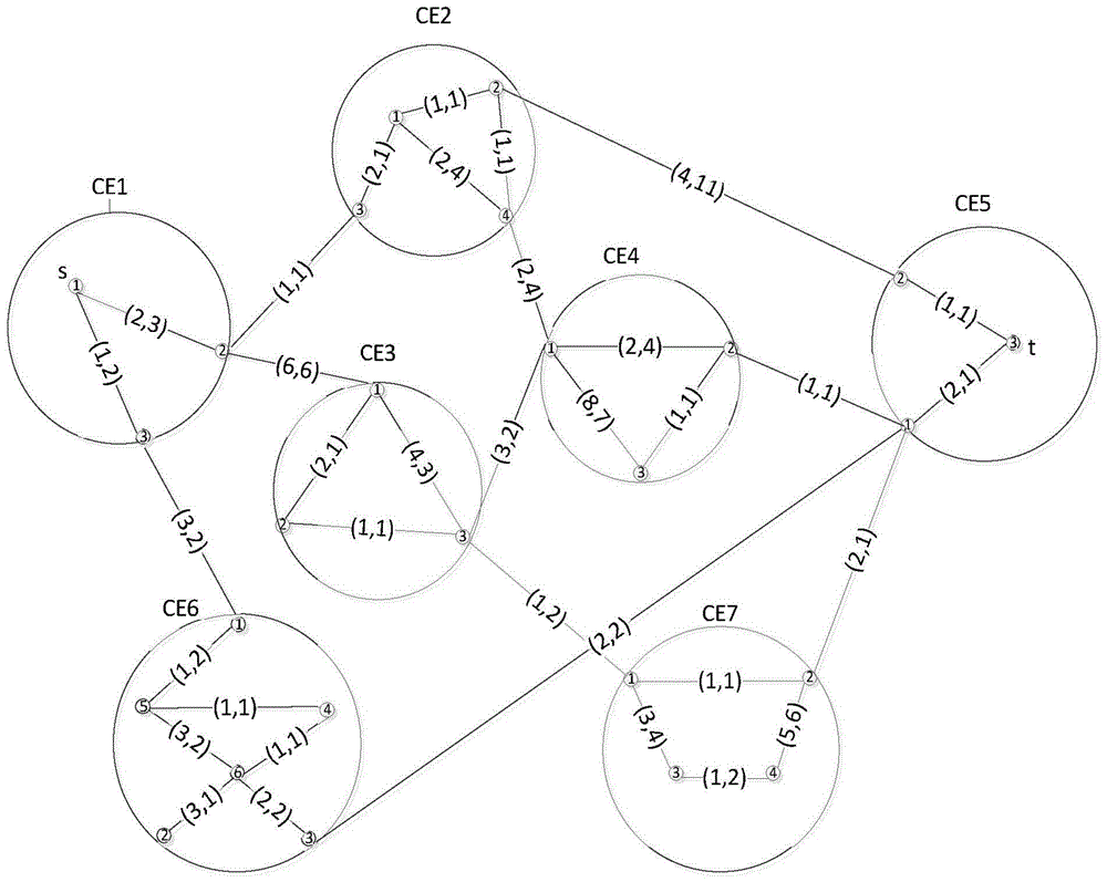 大規(guī)模軟件定義網(wǎng)絡(luò)中滿足多約束參數(shù)的路由方法與流程