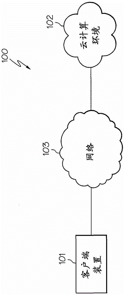 管理及部署物理環(huán)境和虛擬環(huán)境的云計(jì)算系統(tǒng)和方法與流程