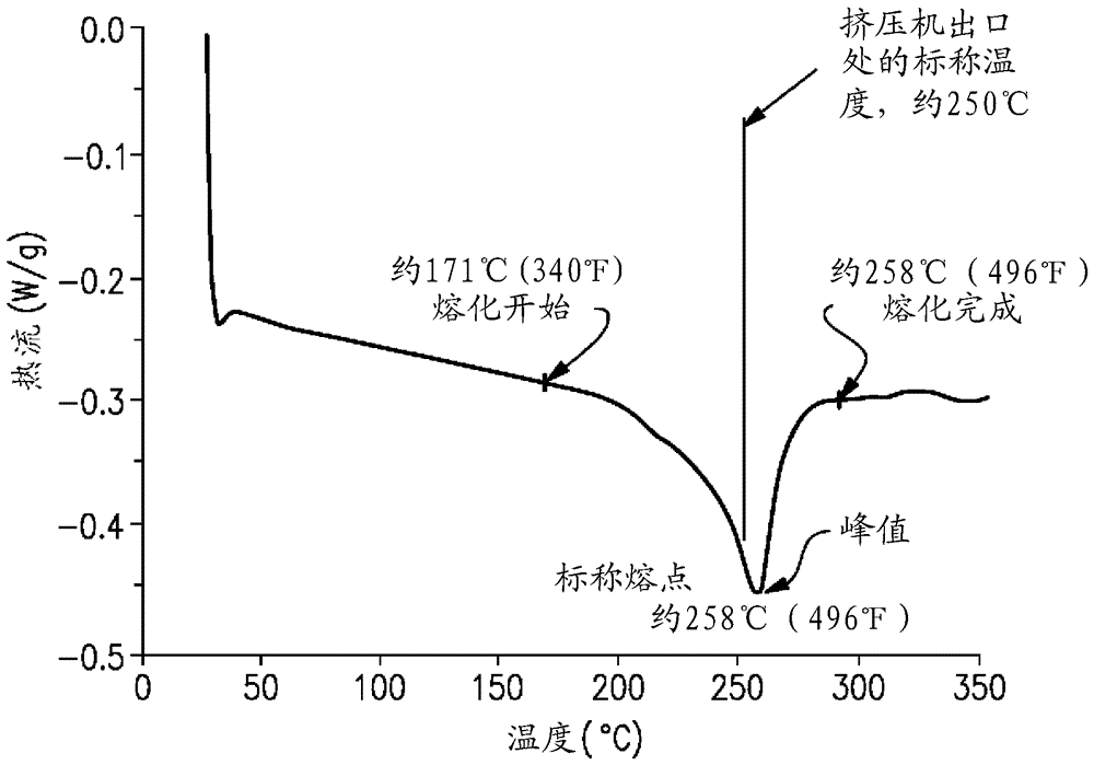 制造多个燃料电池分隔器板组件的方法与流程