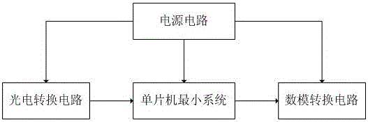 一种可配置为电流/电压输出的风速传感器的制作方法与工艺