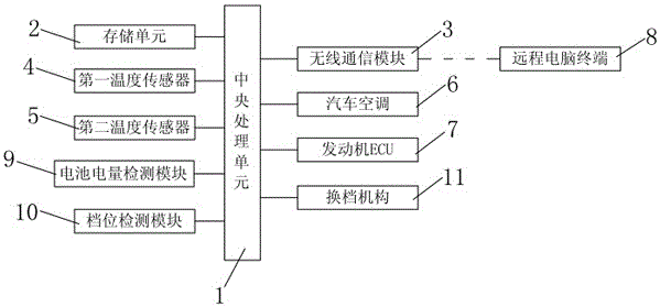 一種汽車室內(nèi)溫度控制裝置和控制方法與流程