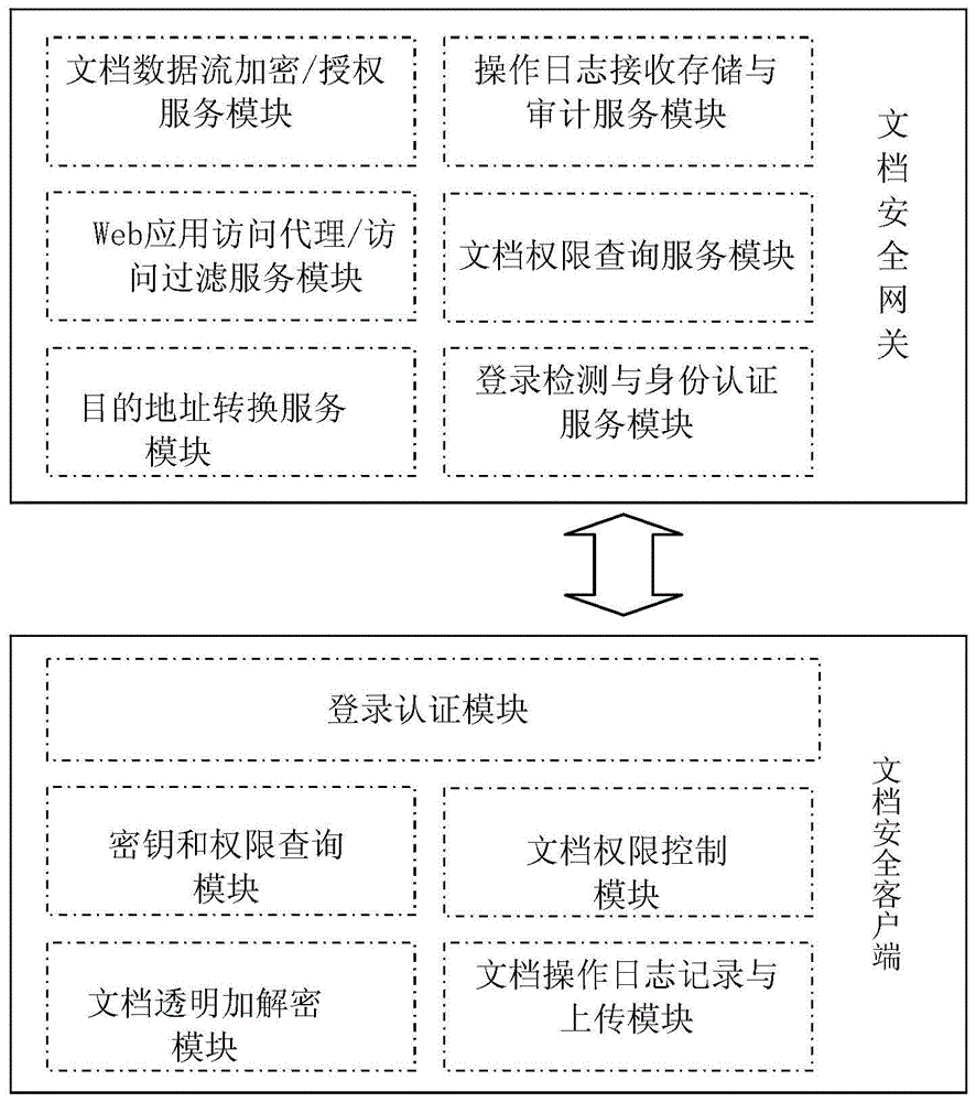 网络文档权限控制方法、装置及系统与流程