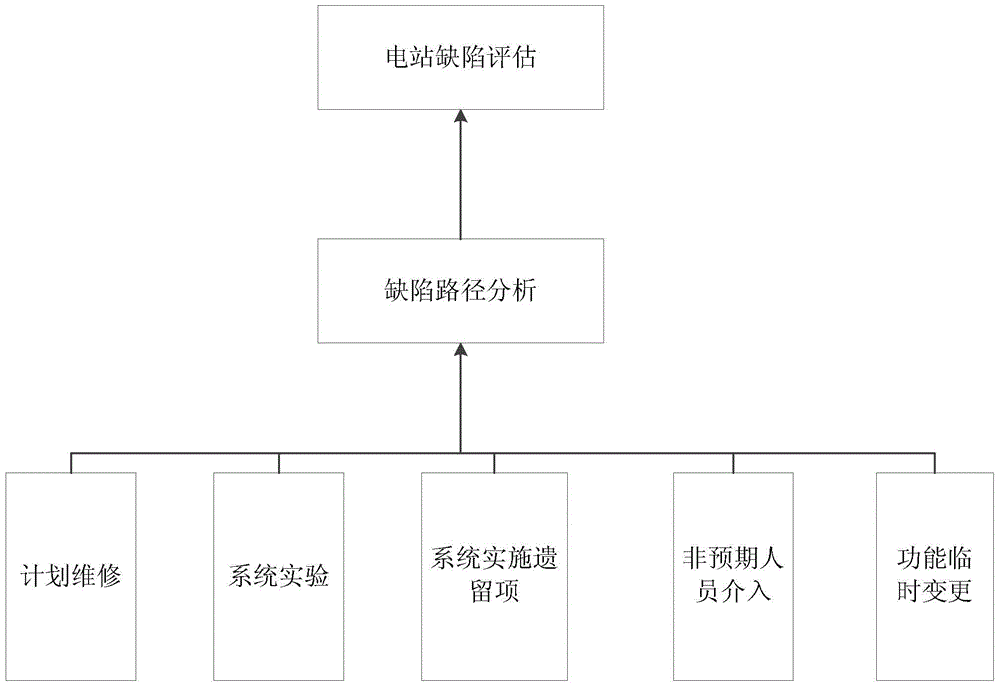 核電站運(yùn)行安全指數(shù)量化方法和系統(tǒng)與流程