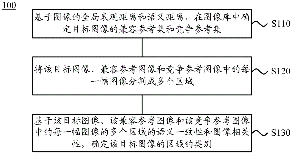 圖像語義分割的方法和裝置與流程