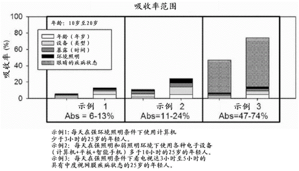 LED型光源中的短波長的阻擋元件的制作方法與工藝