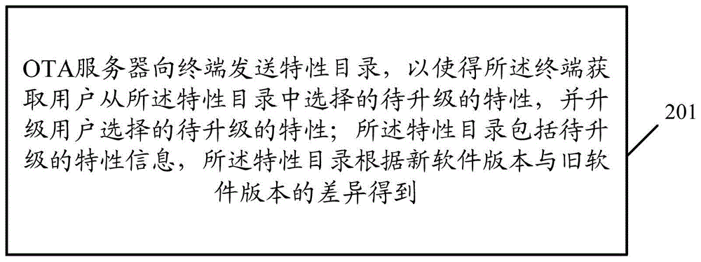 一种空中下载技术升级的方法及设备与流程