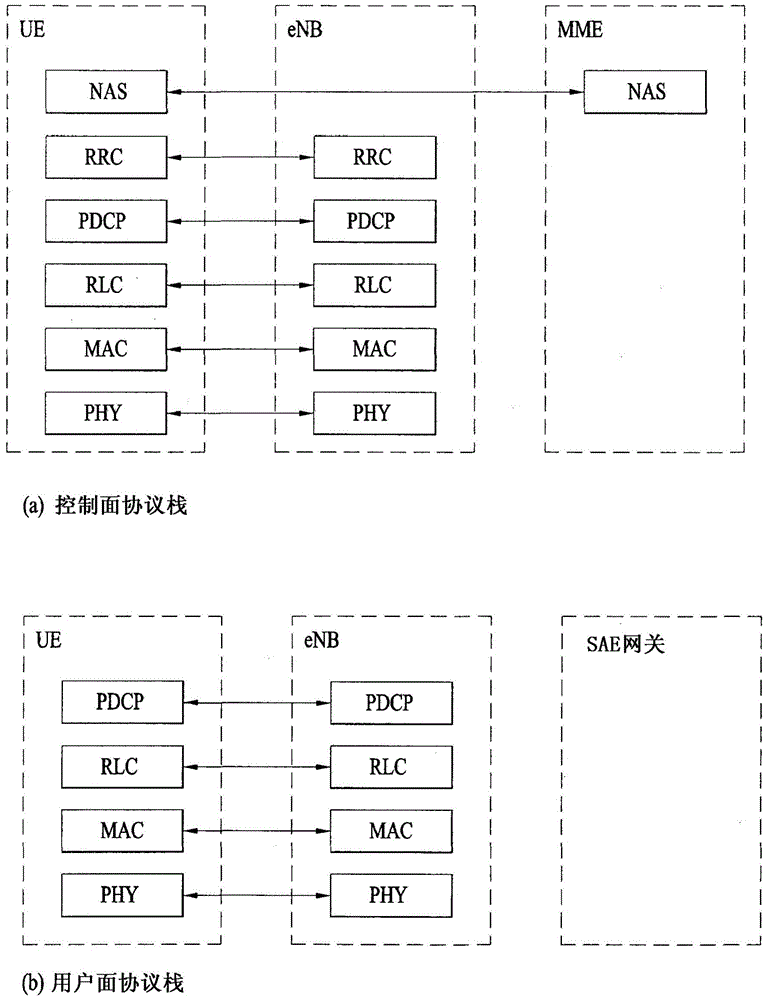 在無線通信系統(tǒng)中發(fā)送信道狀態(tài)信息的方法和裝置與流程