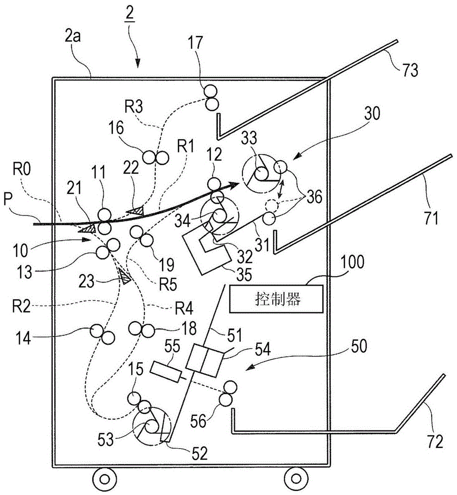 片材處理設(shè)備和圖像形成系統(tǒng)的制作方法與工藝