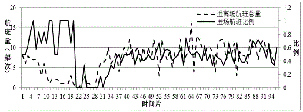 基于大数据分析的机场概率交通需求预测方法与流程