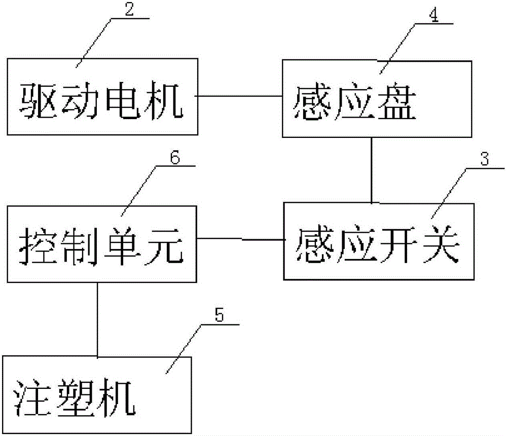 一种瓶盖内螺纹注塑的定位系统的制作方法与工艺