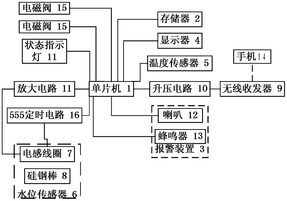 锅炉水位控制装置及其控制方法与流程