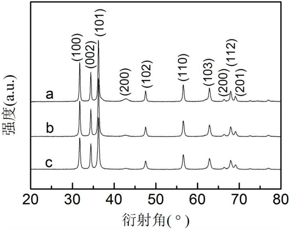 氢氧化镍xrd图片