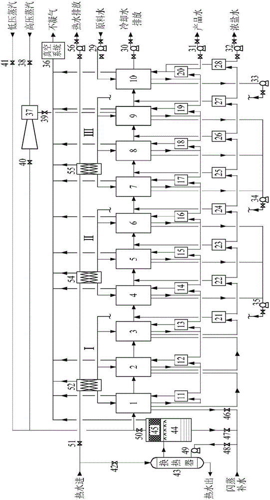 基于鋼鐵廠廢熱水余熱利用的節(jié)能型蒸餾淡化系統(tǒng)及方法與流程