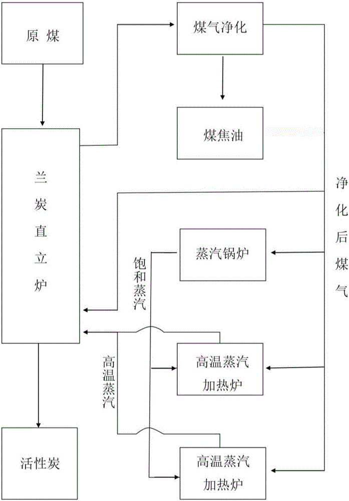 一种活性焦的生产方法与流程