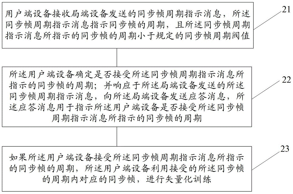 一種DSL激活的方法、設(shè)備和系統(tǒng)與流程