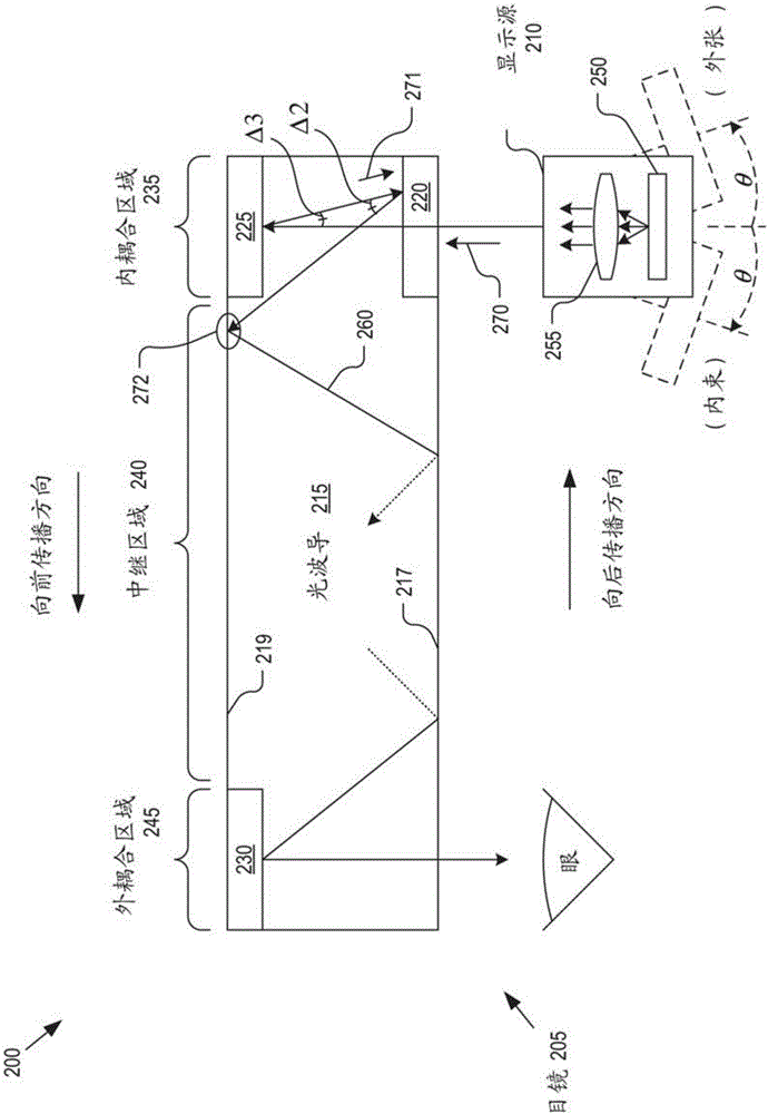 用于頭可穿戴式顯示器的具有多個內(nèi)耦合全息圖的光波導(dǎo)的制作方法與工藝