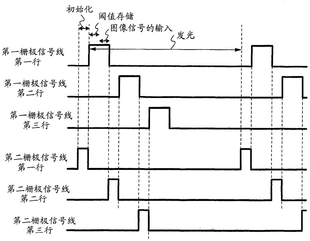 半导体器件的制作方法与工艺