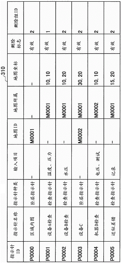 检查信息管理方法与流程