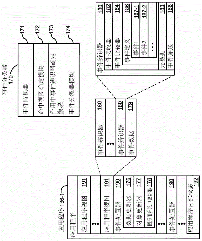 用于導(dǎo)覽識別符列表的裝置、方法和圖形用戶接口與流程