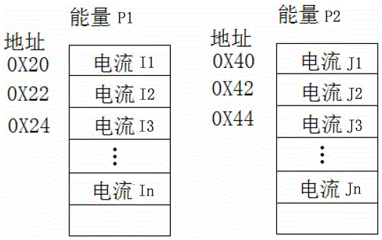 一種用于CTP制版設(shè)備中多能量轉(zhuǎn)換與調(diào)用的硬件構(gòu)型的制作方法與工藝