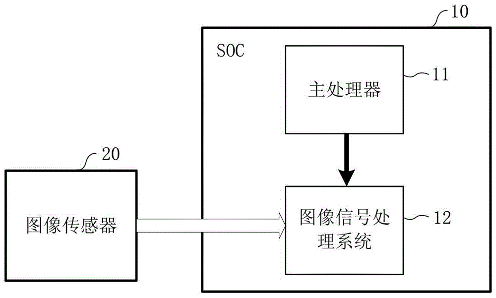 具有图像处理功能的片上系统及其运行方法与流程