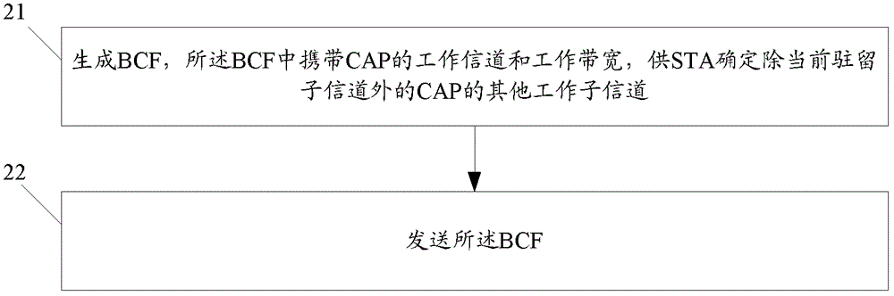 用于数据传输的方法及装置与流程