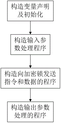 一種增強軟件保護易用性的方法與流程