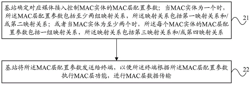 多流传输的调度方法和设备与流程