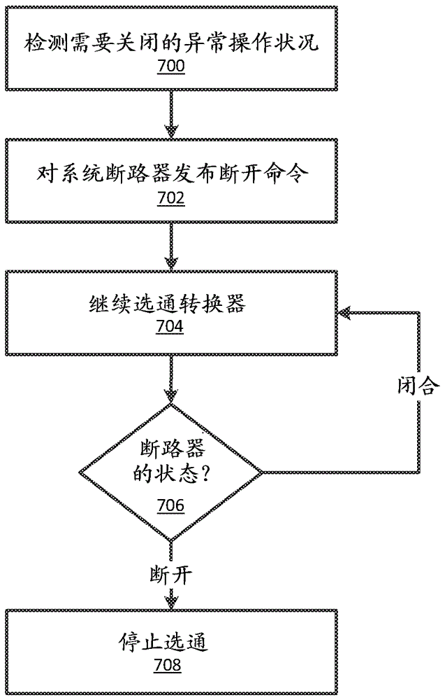 響應(yīng)于高壓電網(wǎng)事件控制雙饋感應(yīng)發(fā)電機(jī)的系統(tǒng)和方法與流程