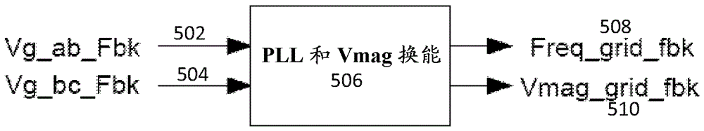 响应于高压电网事件控制双馈感应发电机的系统和方法与流程