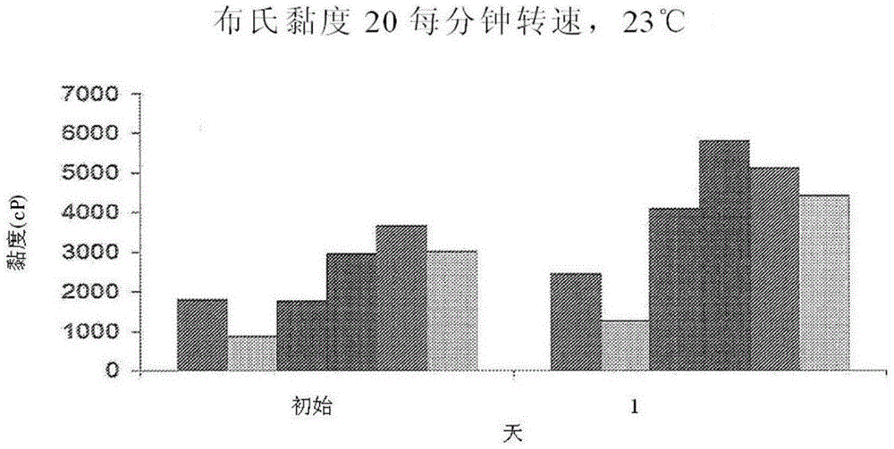 二苯甲酸酯類塑化劑的混合物的制作方法與工藝